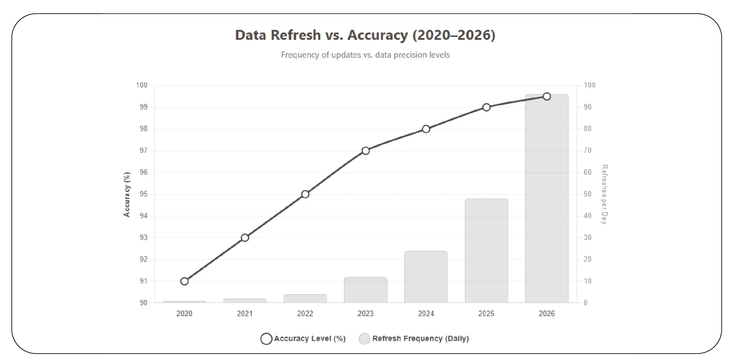 API Efficiency Metrics (2020–2026)